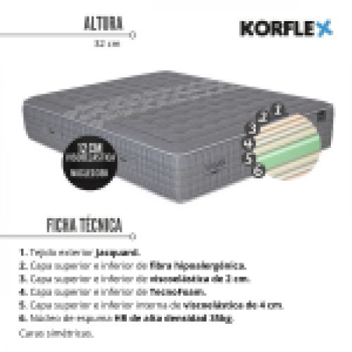 Colchón VOGAR de KORFLEX