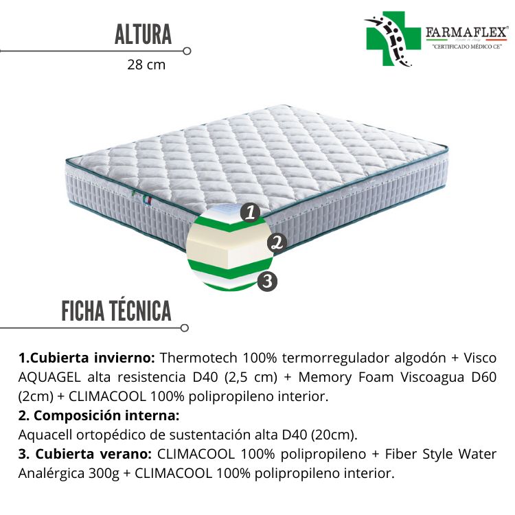 Colchón VISCOFARM de FARMAFLEX