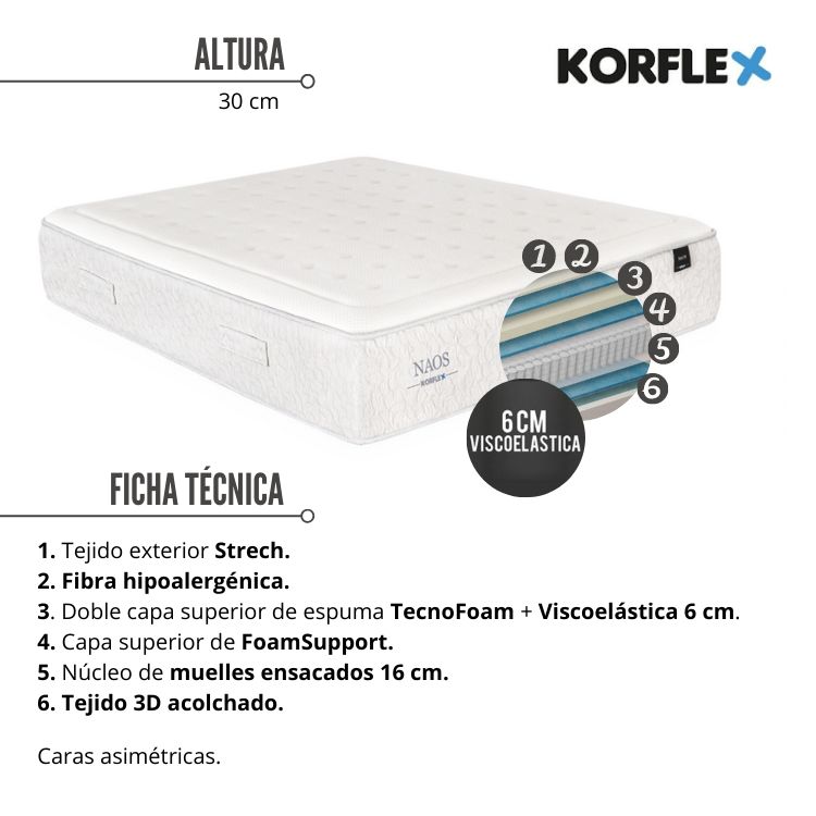 Colchón NAOS de KORFLEX