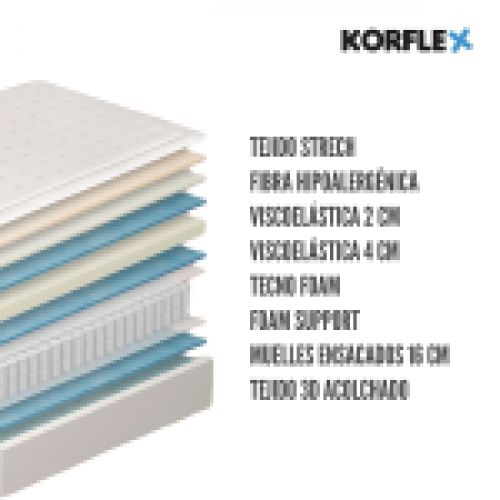 Colchón NAOS de KORFLEX