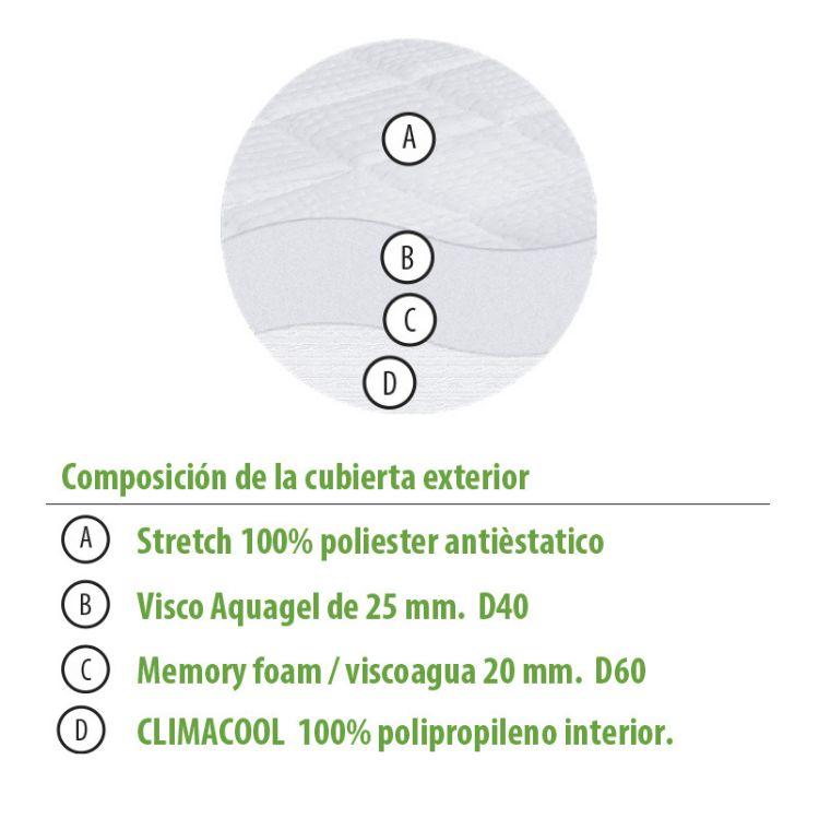 FARMASTATIC de FARMAFLEX