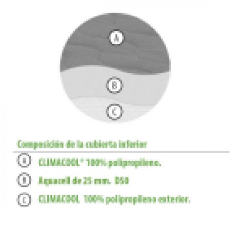 FARMASTATIC de FARMAFLEX