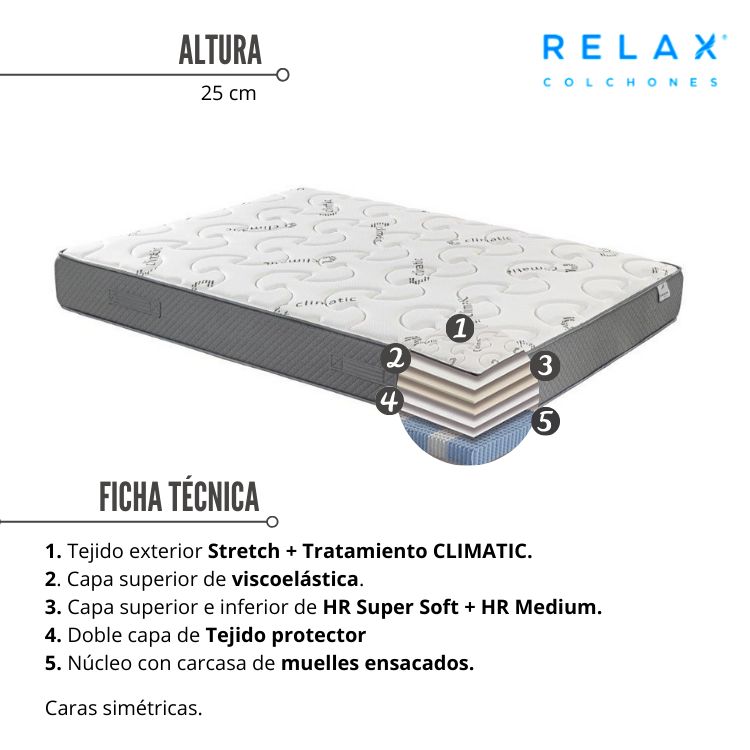 PACK RELAX Colchón KENIA + Base TAPIZADA