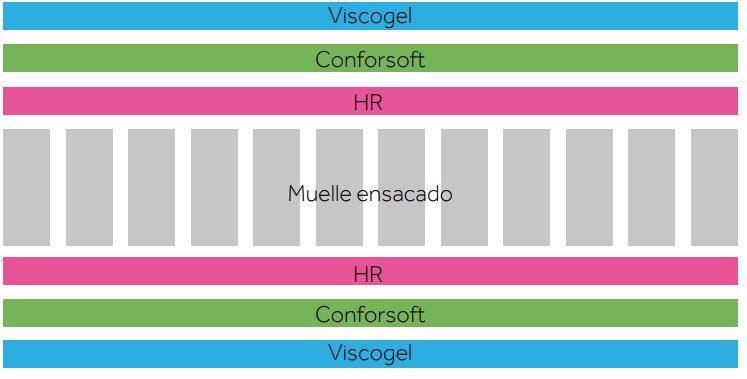 Colchón Liceo de Vivarea