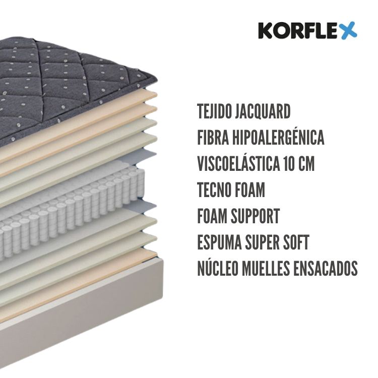 Colchón Rendal de KORFLEX