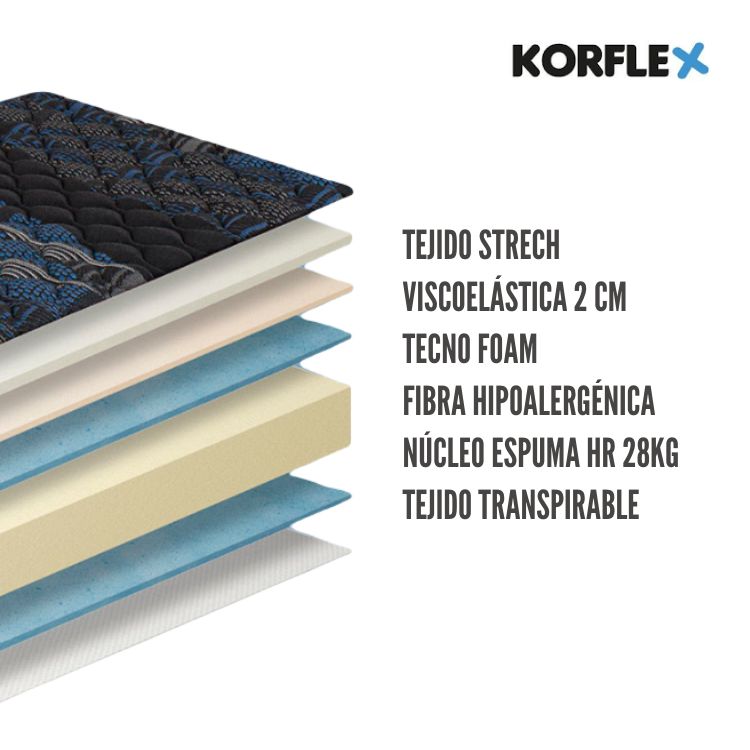 Colchón TABIT 24 de KORFLEX