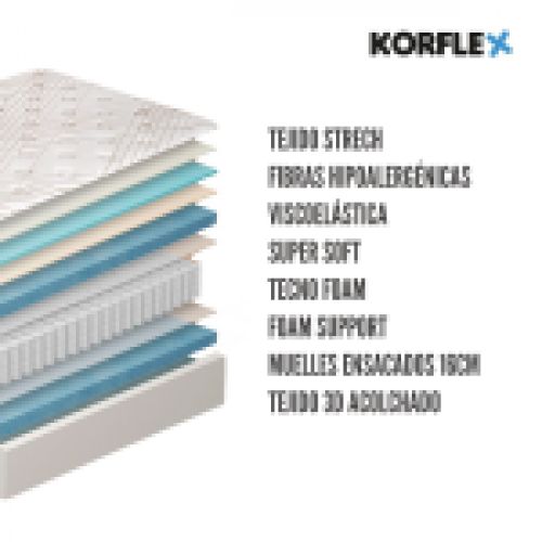 Colchón KEMI de KORFLEX