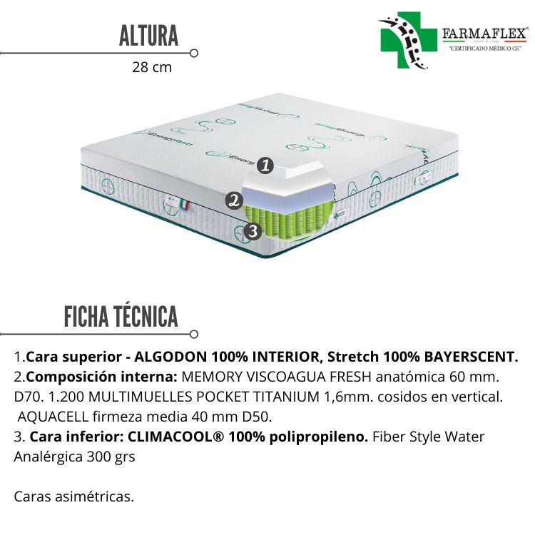 PACK Colchón ENERGYFARM + Base tapizada