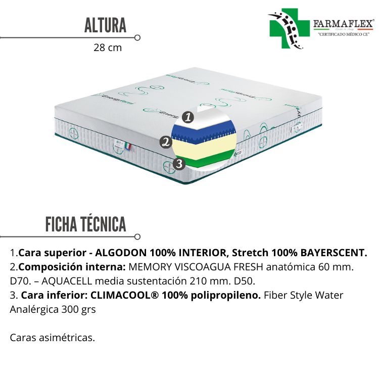 PACK Colchón ENERGYFARM + Base tapizada