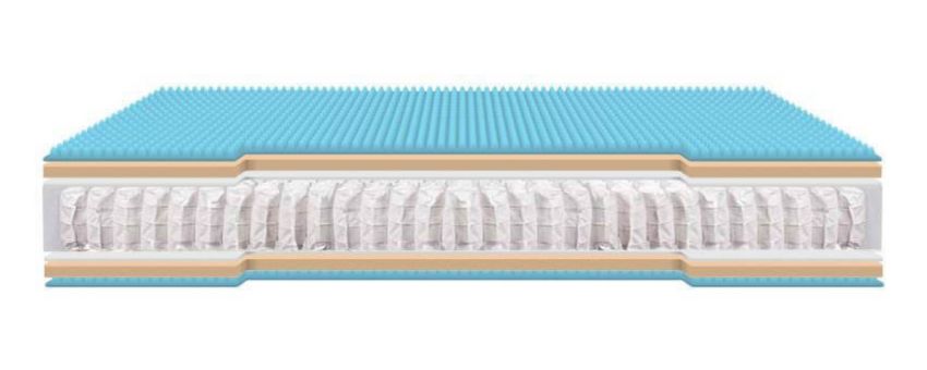 Colchón Magnum 7 Zonas