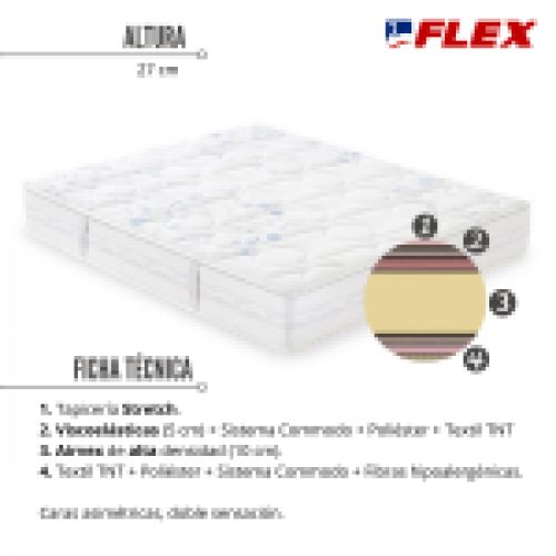 Colchón Duocell Visco de Flex