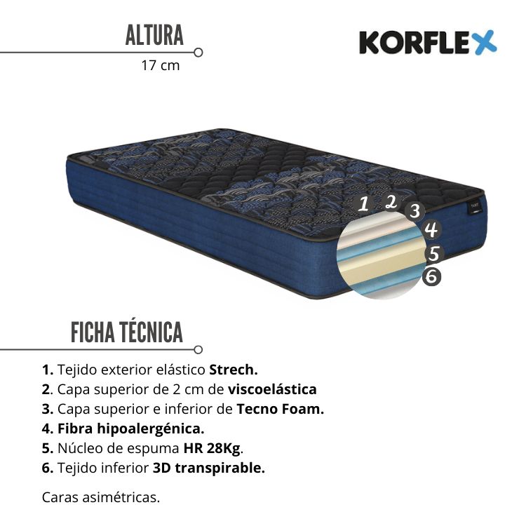 Colchón TABIT 17 de KORFLEX