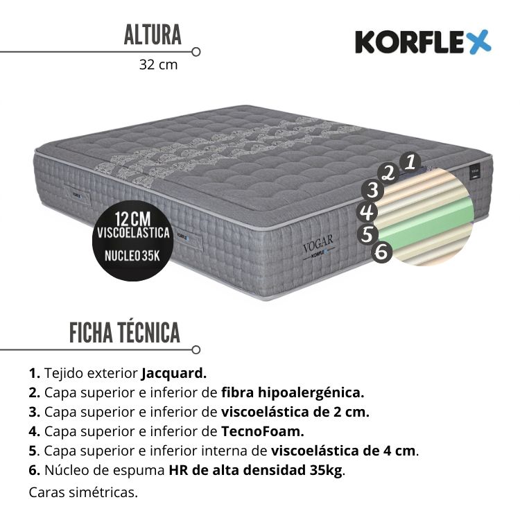 Colchón VOGAR de KORFLEX