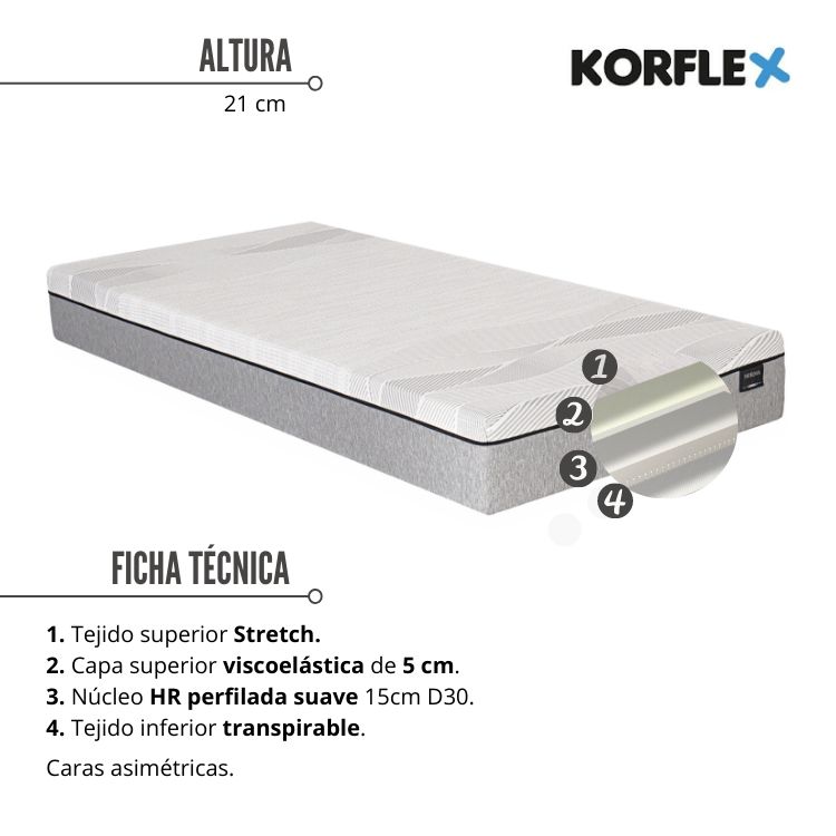 Colchón NORMA de KORFLEX