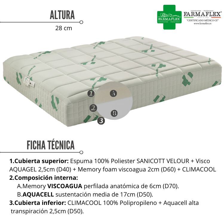 Colchón farmathempoor de farmaflex viscoelastico con certificado médico