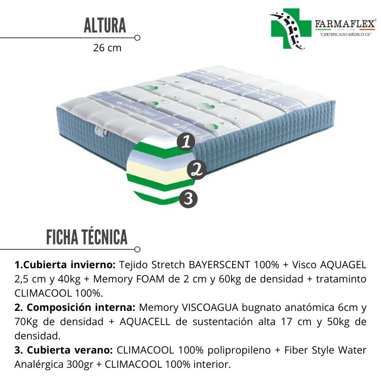 Energyfarm de Farmaflex