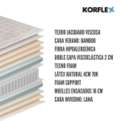 Colchón SOREN de KORFLEX