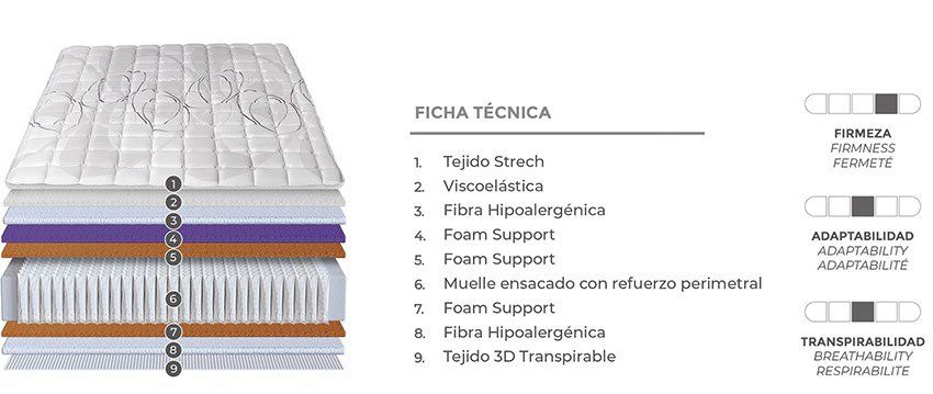 Colchón de muelle ensacado Polaris Korflex