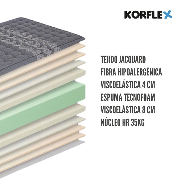 Colchón VOGAR de KORFLEX