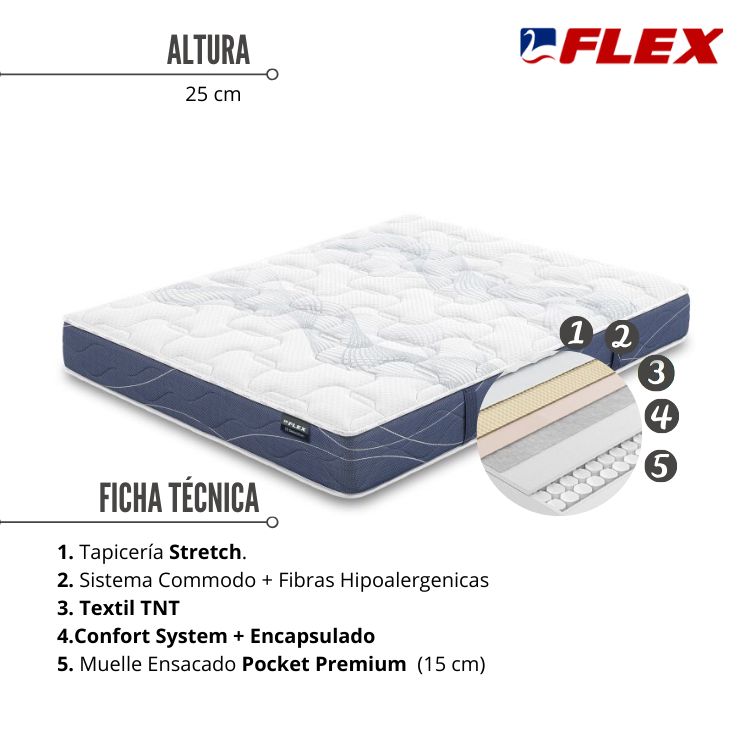 Colchon muelles ensacados 90X180 SFERA Altura 25 CM Multicapa, antiestres,  ergonomico y transpirable. Firmeza 3/5