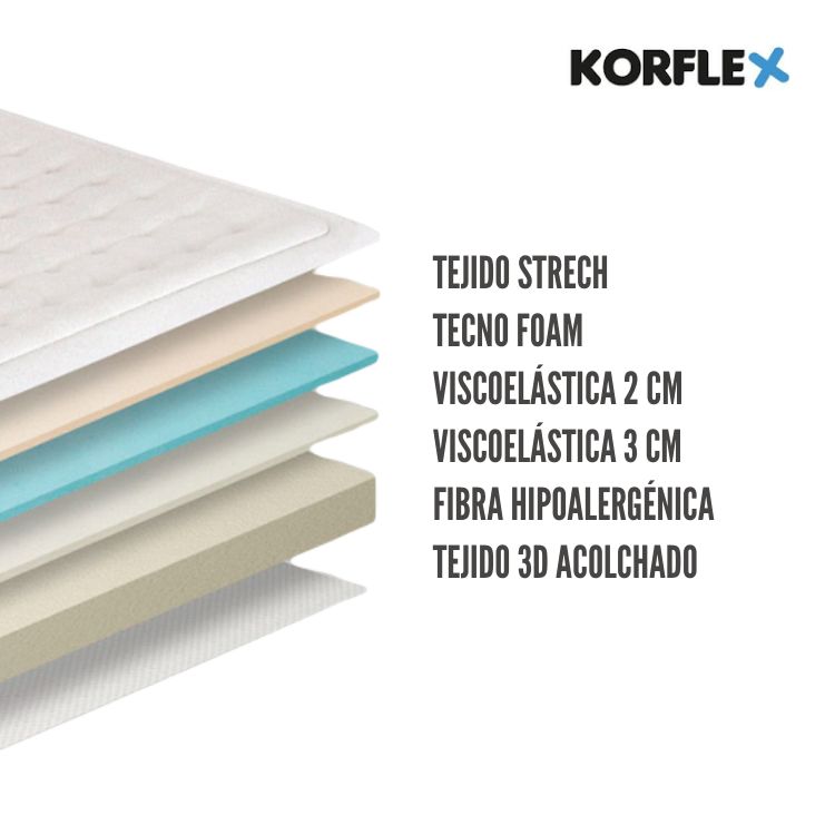 TOPPER LUXE de KORFLEX