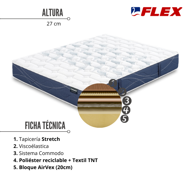 Flex viscoelastica shop