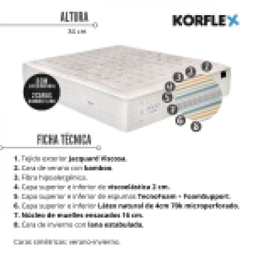 Colchón SOREN de KORFLEX