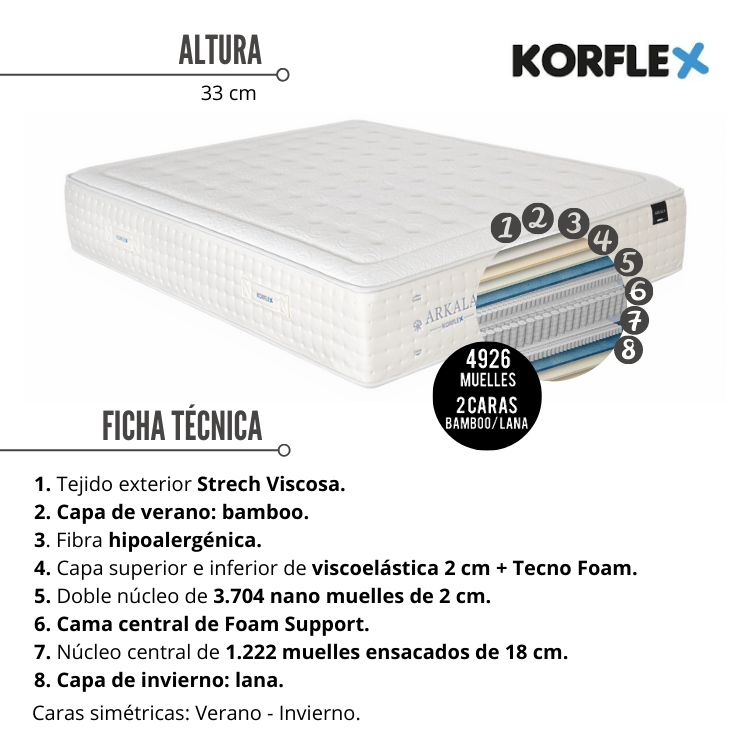 Colchón ARKALA de KORFLEX