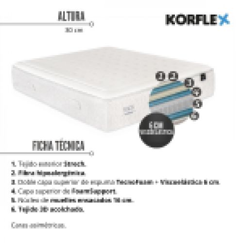 Colchón NAOS de KORFLEX