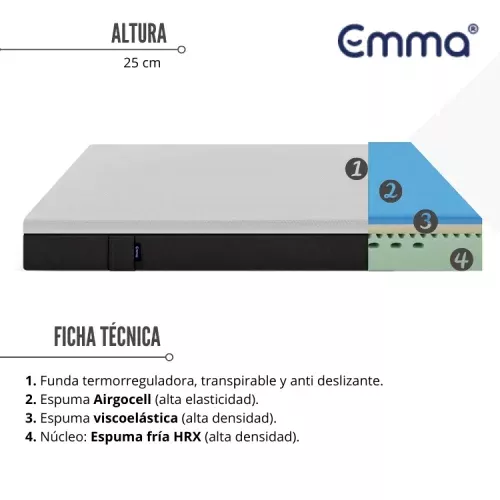 EMMA Hybrid Premium