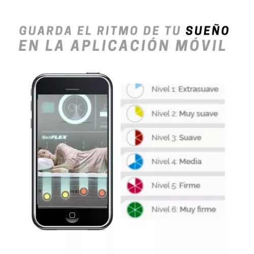 Ritmo del sueño