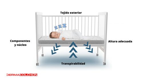 Los colchones adecuados para bebés