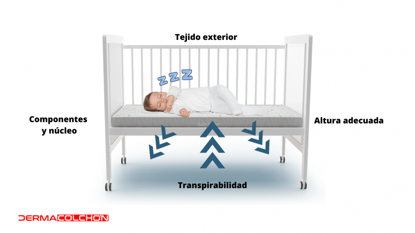 Los colchones adecuados para bebés