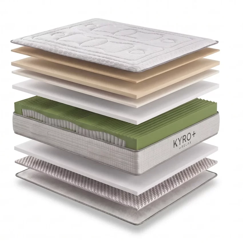 Interior Colchon Relax Kyro Plus
