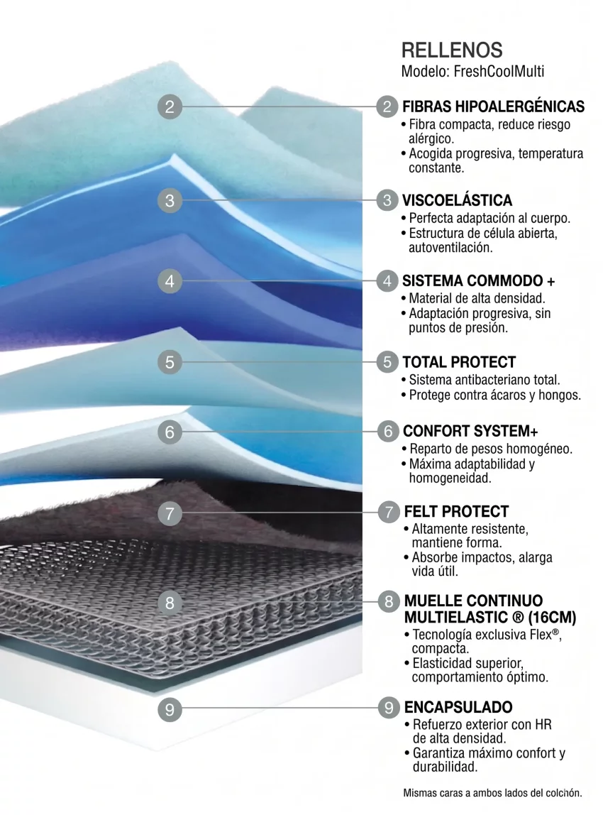 Interior Colchon Flex Fresh Cool Multielastic