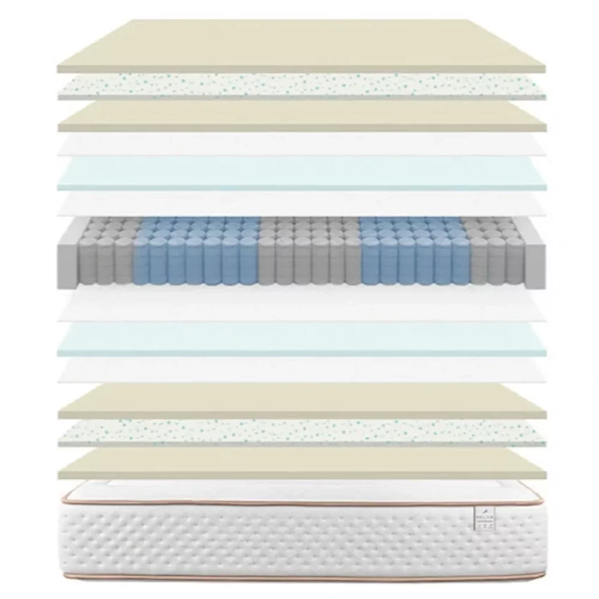 Colchon Relax Gaviota Oro Pack