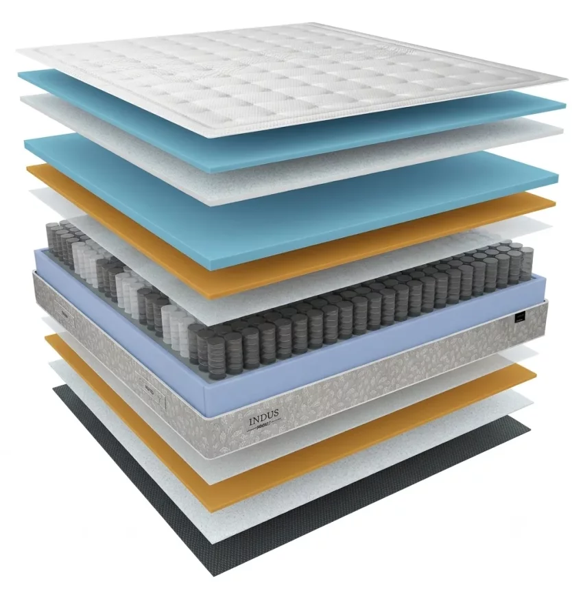 Interior Capas Colchon Indus Korflex