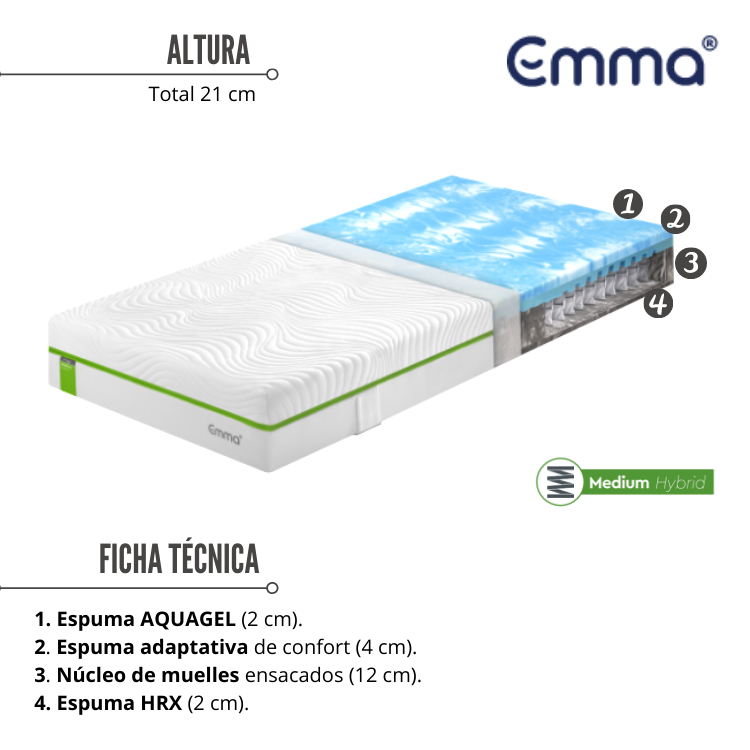 Colchón EMMA Smart Medium Hybrid