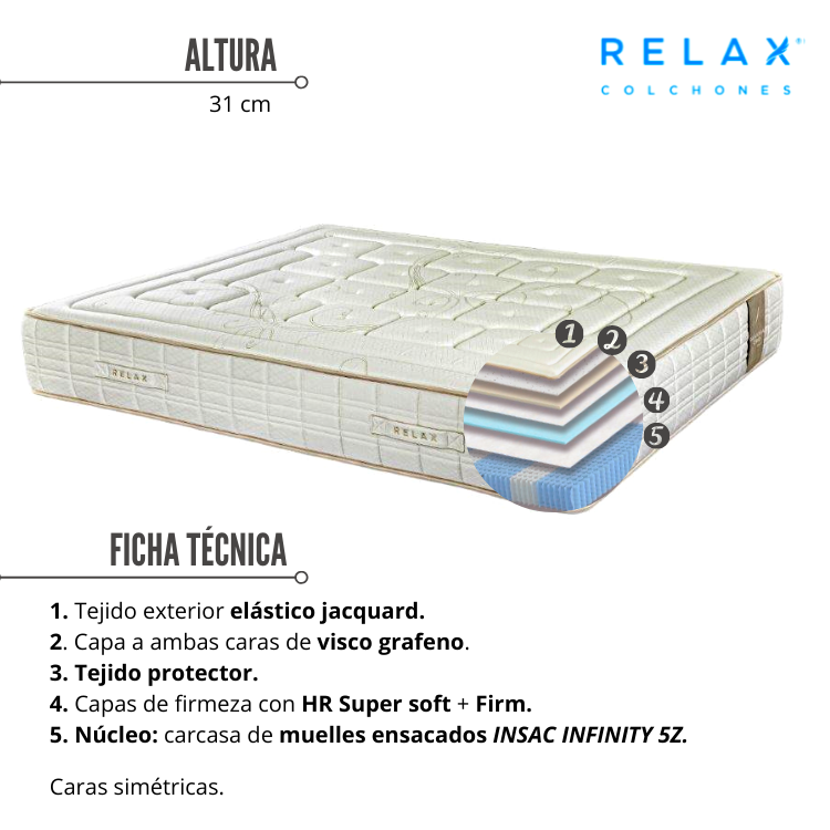 Almohada Viscoelástica Aloe Vera Imperial Relax 105 cm - Almohada Sueño  Seguro - Los mejores precios