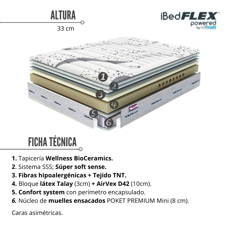 Colchón IBED FLEX