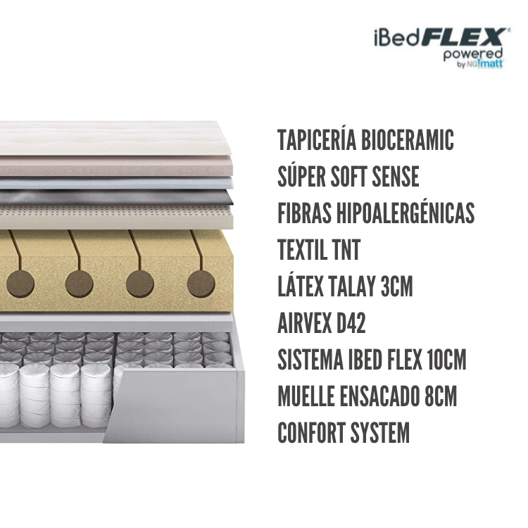 Colchon INTELIGENTE IBED FLEX