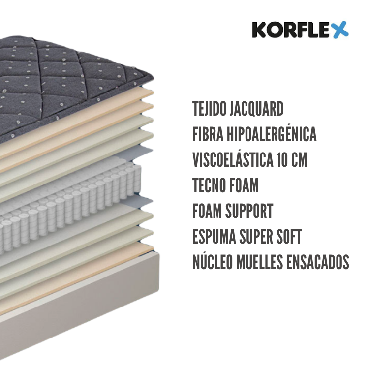 Colchón rendal de korflex