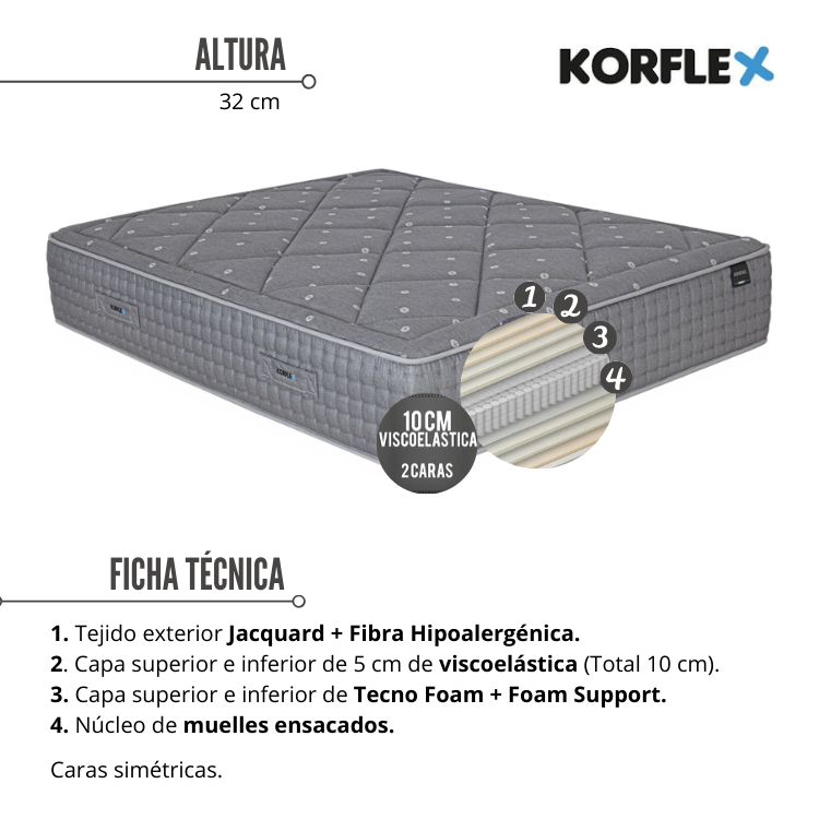 Colchón RENDAL de korflex