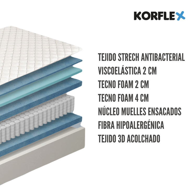 Colchón IRON de korflex TEJIDO ANTIBACTERIANO