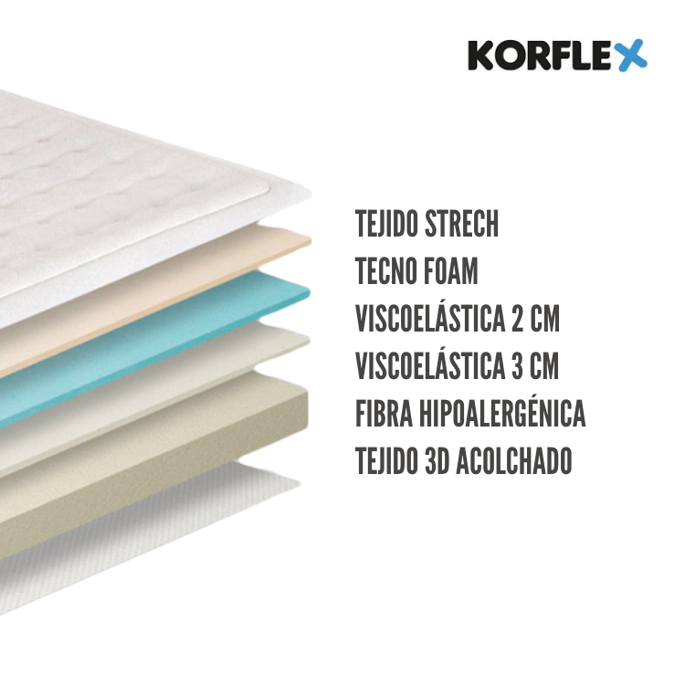 topper viscoelástico luxe de korflex