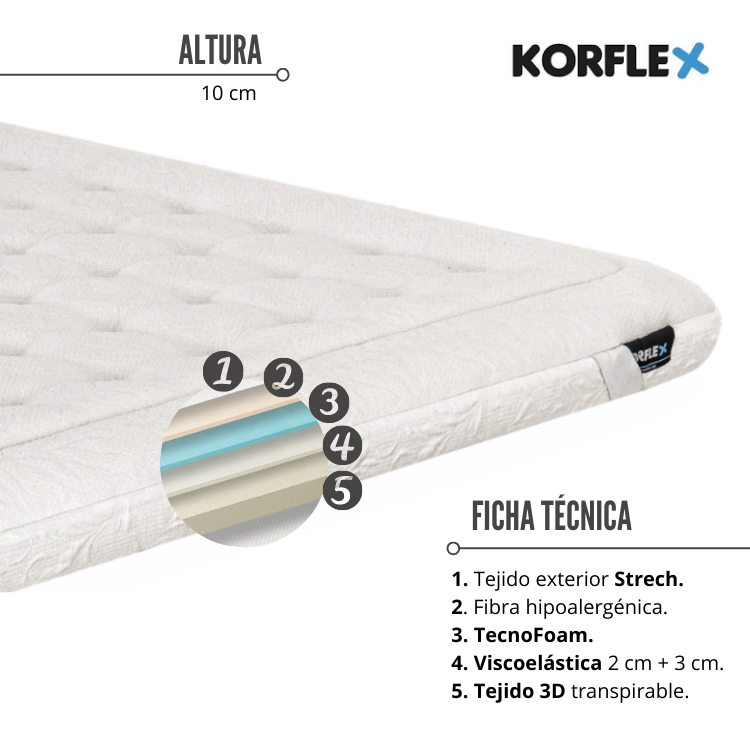 topper viscoelástico de korflex