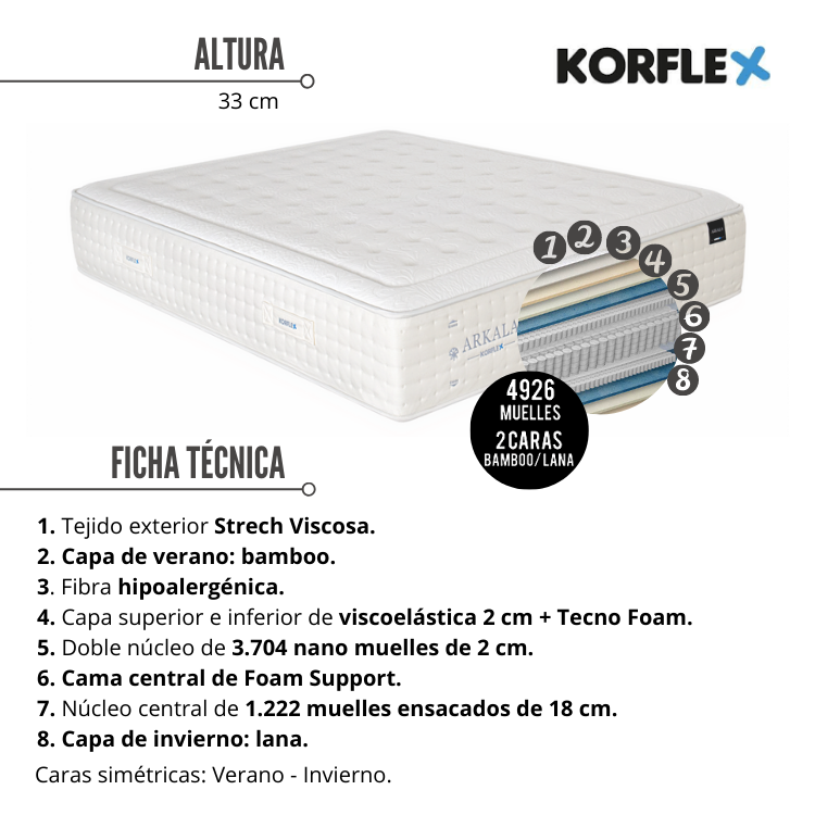 Colchón ARKALA de korflex