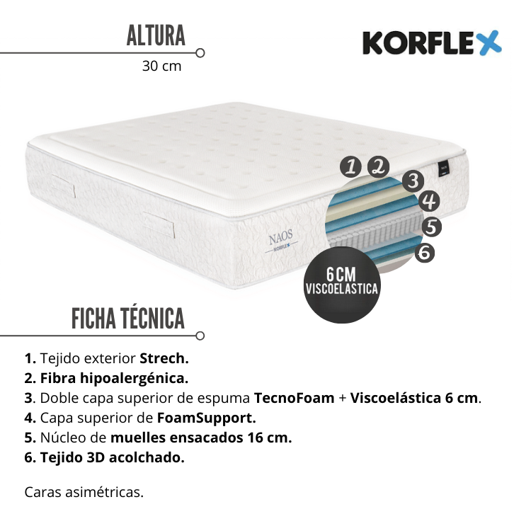 Colchón NAOS de korflex