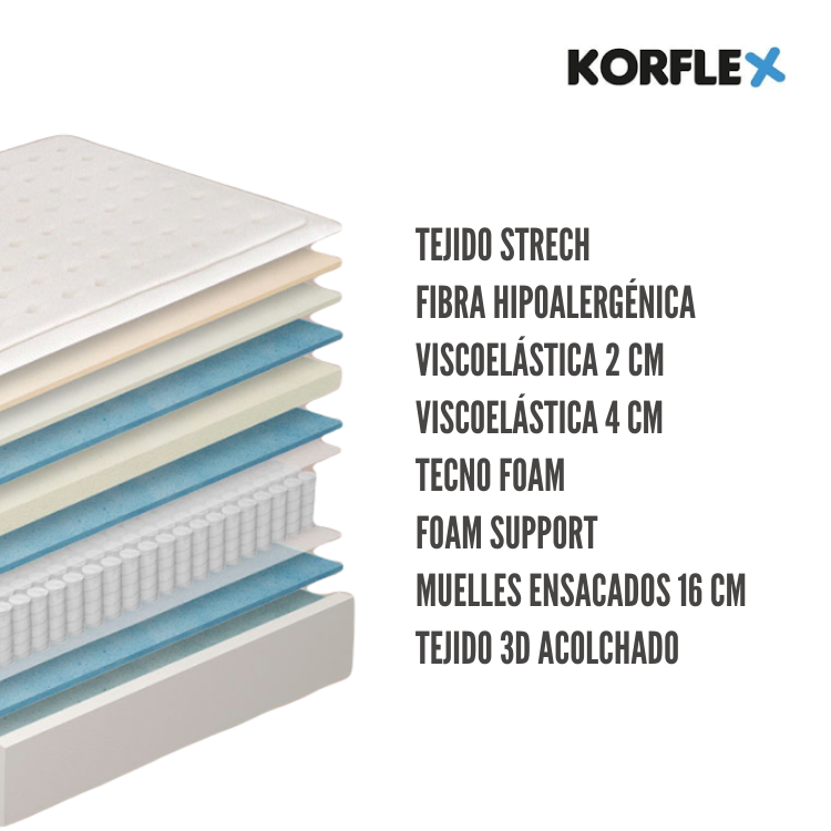 Colchón NAOS de korflex