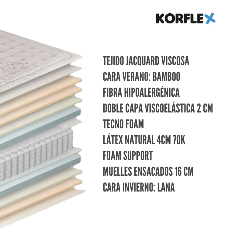 Colchón soren de korflex